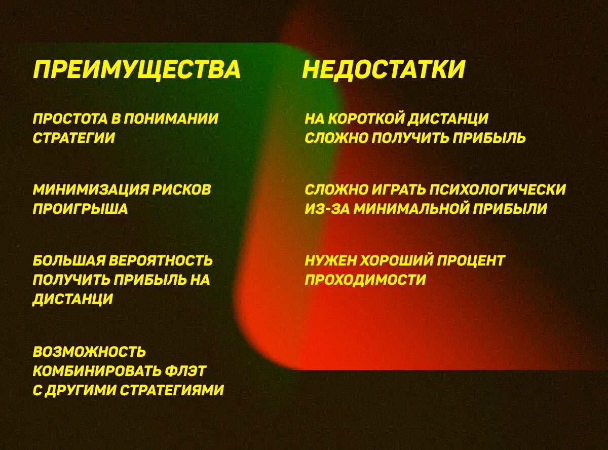 Стратегии ставок на спорт плюсы и минусы.